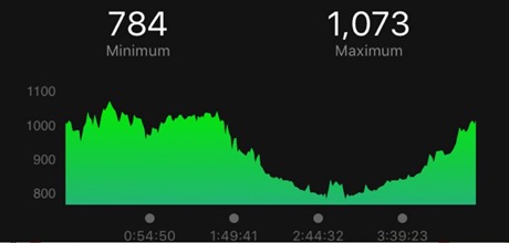 Garmin Elevation
